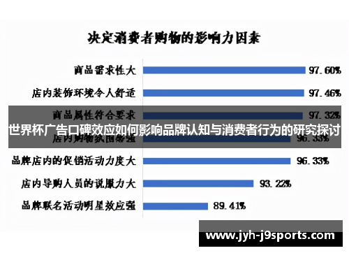 世界杯广告口碑效应如何影响品牌认知与消费者行为的研究探讨