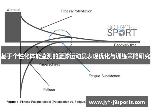 基于个性化体能监测的篮球运动员表现优化与训练策略研究