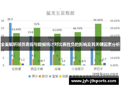 全面解析球员表现与数据统计对比赛胜负的影响及其关键因素分析