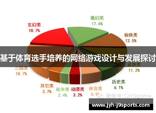 基于体育选手培养的网络游戏设计与发展探讨