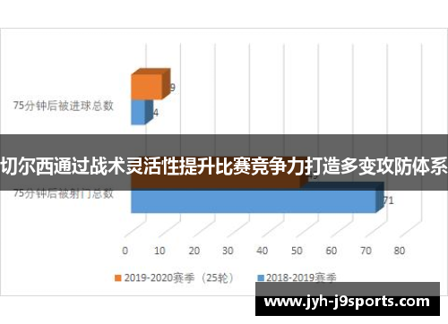 切尔西通过战术灵活性提升比赛竞争力打造多变攻防体系