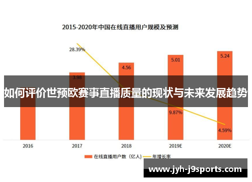 如何评价世预欧赛事直播质量的现状与未来发展趋势 如何评价世预欧赛事直播质量的现状与未来发展趋势