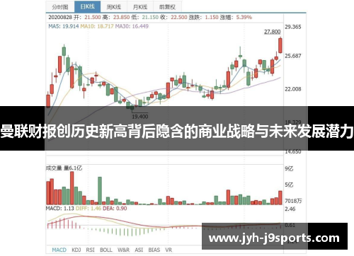 曼联财报创历史新高背后隐含的商业战略与未来发展潜力