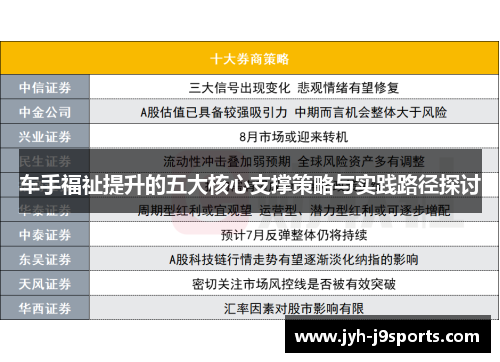 车手福祉提升的五大核心支撑策略与实践路径探讨
