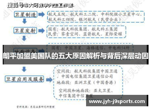 朗平加盟美国队的五大原因解析与背后深层动因 朗平加盟美国队的五大原因解析与背后深层动因