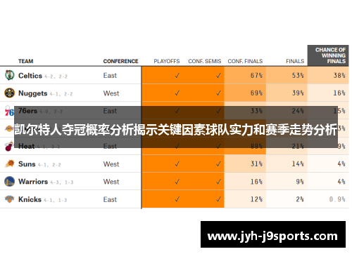 凯尔特人夺冠概率分析揭示关键因素球队实力和赛季走势分析 凯尔特人夺冠概率分析揭示关键因素球队实力和赛季走势分析