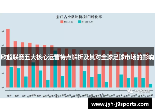 欧超联赛五大核心运营特点解析及其对全球足球市场的影响