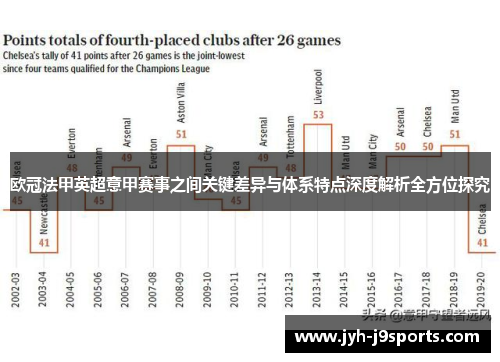 欧冠法甲英超意甲赛事之间关键差异与体系特点深度解析全方位探究